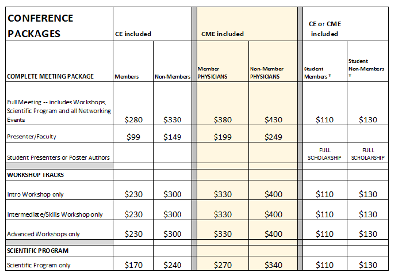 conf packages