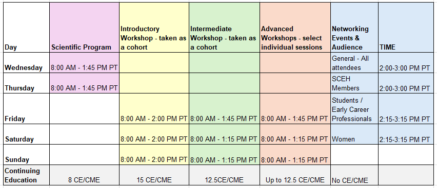 SCEH 2025 At a Glance