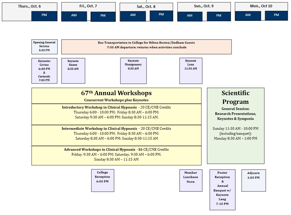 SCEH Conference Schedule at a Glance